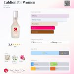 عطر ادکلن کالدین فور وومن هونکا - Caldion for Women Hunca - بررسی، قیمت و خرید