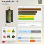عطر ادکلن لانگوِویتی آو لایف دیر دایری - Longevity of Life Dear Diary - بررسی، قیمت و خرید