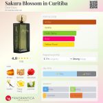 عطر ادکلن ساکورا بلاسوم این کوریتیبا دیِر دایری - Sakura Blossom in Curitiba Dear Diary - بررسی، قیمت و خرید
