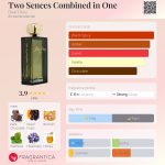 عطر ادکلن تو سنسز کامبایند این وان دیر دایری - Two Sences Combined in One Dear Diary - بررسی، قیمت و خرید