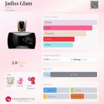 عطر ادکلن جادیس گلم اسی - Jadiss Glam Ésika - بررسی، قیمت و خرید