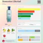 عطر ادکلن مومنتوس لیبرتاد اِسیکا - Momentos Libertad Ésika - بررسی، قیمت و خرید