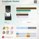 عطر ادکلن سیمفونی پسیو فیلیپو سورچینلی - Symphonie-Passion Filippo Sorcinelli - بررسی، قیمت و خرید