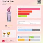 عطر ادکلن تندر پینک فولر کازمتیکس - Tender Pink Fuller Cosmetics® - بررسی، قیمت و خرید