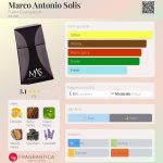 عطر ادکلن مارکو آنتونیو سولیس فولر کازمتیکس - Marco Antonio Solis Fuller Cosmetics® - بررسی، قیمت و خرید