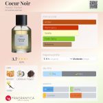 عطر ادکلن کور نوار هریتیک پرفیوم - Coeur Noir Heretic Parfum - بررسی، قیمت و خرید