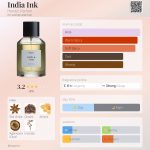 عطر ادکلن ایندیا اینک هرتیک پرفیوم - India Ink Heretic Parfum - بررسی، قیمت و خرید