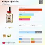 عطر ادکلن جینجر و جاسمین درب - Ginger e Jasmine Derbe - بررسی، قیمت و خرید