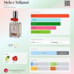 عطر ادکلن میلا تلیپانی دِرب - Mela e Tulipani Derbe - بررسی، قیمت و خرید