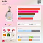 عطر ادکلن بلا فرانک اولیور - Bella Franck Olivier - بررسی، قیمت و خرید