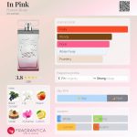عطر ادکلن این پینک فرانک اولیویه - In Pink Franck Olivier - بررسی، قیمت و خرید