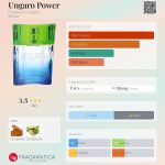 عطر ادکلن آنگارو پاور امانوئل اونگارو - Ungaro Power Emanuel Ungaro - بررسی، قیمت و خرید