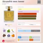 عطر ادکلن الکساندری مون آمور ژرژ رش - Alexandrie mon Amour Georges Rech - بررسی، قیمت و خرید