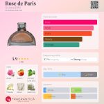 عطر ادکلن رز دو پاریس گوستاو ایفل - Rose de Paris Gustave Eiffel - بررسی، قیمت و خرید