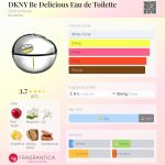 عطر ادکلن دی کی ان وای بی دلیشس ادو تویلت دانا کارن - DKNY Be Delicious Eau de Toilette Donna Karan - بررسی، قیمت و خرید