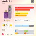 عطر ادکلن ولور فور هر دانا - Valor for Her Dana - بررسی، قیمت و خرید