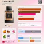 عطر ادکلن امبر گلد ارمنگیلدو زگنا - Amber Gold Ermenegildo Zegna - بررسی، قیمت و خرید