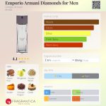 عطر ادکلن امپوریو آرمانی دیاموندز فور من جورجیو آرمانی - Emporio Armani Diamonds for Men Giorgio Armani - بررسی، قیمت و خرید