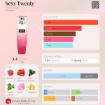 عطر ادکلن س.ک.سی توئنتی دیلیس پارفوم - Sexy Twenty Dilís Parfum - بررسی، قیمت و خرید