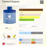 عطر ادکلن فیوروجی پگاسوس فیوروجی - Fiorucci Pegasus Fiorucci - بررسی، قیمت و خرید