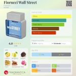 عطر ادکلن فیوروشی وال استریت فیورچی - Fiorucci Wall Street Fiorucci - بررسی، قیمت و خرید