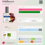 عطر ادکلن وایلد فلاورز دمتر فراگرَنس - Wildflowers Demeter Fragrance - بررسی، قیمت و خرید