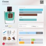 عطر ادکلن اوزون فرانک بوکلیت - Ozone Franck Boclet - بررسی، قیمت و خرید
