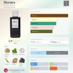 عطر ادکلن هیروز فرانک بوکله - Heroes Franck Boclet - بررسی، قیمت و خرید