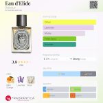 عطر ادکلن او د الید دیپتیک - Eau d'Elide Diptyque - بررسی، قیمت و خرید