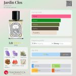 عطر ادکلن ژاردن کلوس دیپتیک - Jardin Clos Diptyque - بررسی، قیمت و خرید