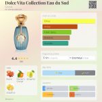 عطر ادکلن دولچه ویتا کالکشن ادو سوود گوتال - Dolce Vita Collection Eau du Sud Goutal - بررسی، قیمت و خرید