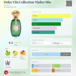 عطر ادکلن دولچه ویتا کالکشن نینفیومیو گوتال - Dolce Vita Collection Ninfeo Mio Goutal - بررسی، قیمت و خرید