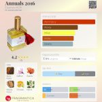 عطر ادکلن انیوالز ۲۰۱۶ اسنس آف چی - Annuals 2016 Essence of Chi - بررسی، قیمت و خرید