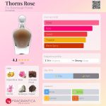 عطر ادکلن تورنس رز اریک بوتر بو فلورالز - Thorns Rose Eric Buterbaugh Florals - بررسی، قیمت و خرید