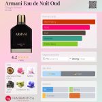عطر ادکلن آرمانی او دو نویت عود جورجیو آرمانی - Armani Eau de Nuit Oud Giorgio Armani - بررسی، قیمت و خرید