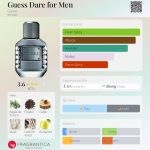 عطر ادکلن گس دیر فور من گس - Guess Dare for Men Guess - بررسی، قیمت و خرید