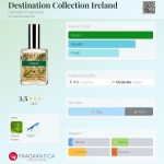 عطر ادکلن دستینیشن کالکشن ایرلند دی‌میتر فراگرَنس - Destination Collection Ireland Demeter Fragrance - بررسی، قیمت و خرید