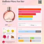 عطر ادکلن هالیستر ویو فور هر هالیستر - Hollister Wave For Her Hollister - بررسی، قیمت و خرید