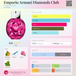 عطر ادکلن امپوریو آرمانی دیاموندز کلاب جورجو آرمانی - Emporio Armani Diamonds Club Giorgio Armani - بررسی، قیمت و خرید