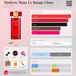 عطر ادکلن مدرن میوز له رژ گلاس اِسته لُدر - Modern Muse Le Rouge Gloss Estée Lauder - بررسی، قیمت و خرید