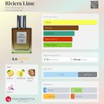 عطر ادکلن ریویرا لایم بلا بلیسیما - Riviera Lime Bella Bellissima - بررسی، قیمت و خرید
