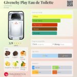 عطر ادکلن ژیوانشی پلی او د تویلت ژیوانشی - Givenchy Play Eau de Toilette Givenchy - بررسی، قیمت و خرید