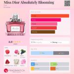 عطر ادکلن میس دیور ابسولوتلی بلومینگ دیور - Miss Dior Absolutely Blooming Dior - بررسی، قیمت و خرید