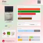 عطر ادکلن فیکو فالکونری - Fico Falconeri - بررسی، قیمت و خرید