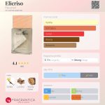 عطر ادکلن اِلیکریسو فالکونری - Elicriso Falconeri - بررسی، قیمت و خرید