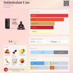 عطر ادکلن اینتیمیسیون اونو دیلیس پرفیوم - Intimission Uno Dilís Parfum - بررسی، قیمت و خرید