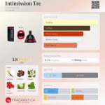 عطر ادکلن اینتیمیشن تره دلیس پرفیوم - Intimission Tre Dilís Parfum - بررسی، قیمت و خرید