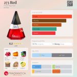 عطر ادکلن تو هفتاد و سه رد فرد هایمن - 273 Red Fred Hayman - بررسی، قیمت و خرید