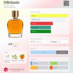 عطر ادکلن دیلتانت هایِرَم گِرین - Dilettante Hiram Green - بررسی، قیمت و خرید