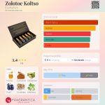 عطر ادکلن زولوتوی کولتسو اِکو پارفوم - Zolotoe Koltso EcoParfum - بررسی، قیمت و خرید